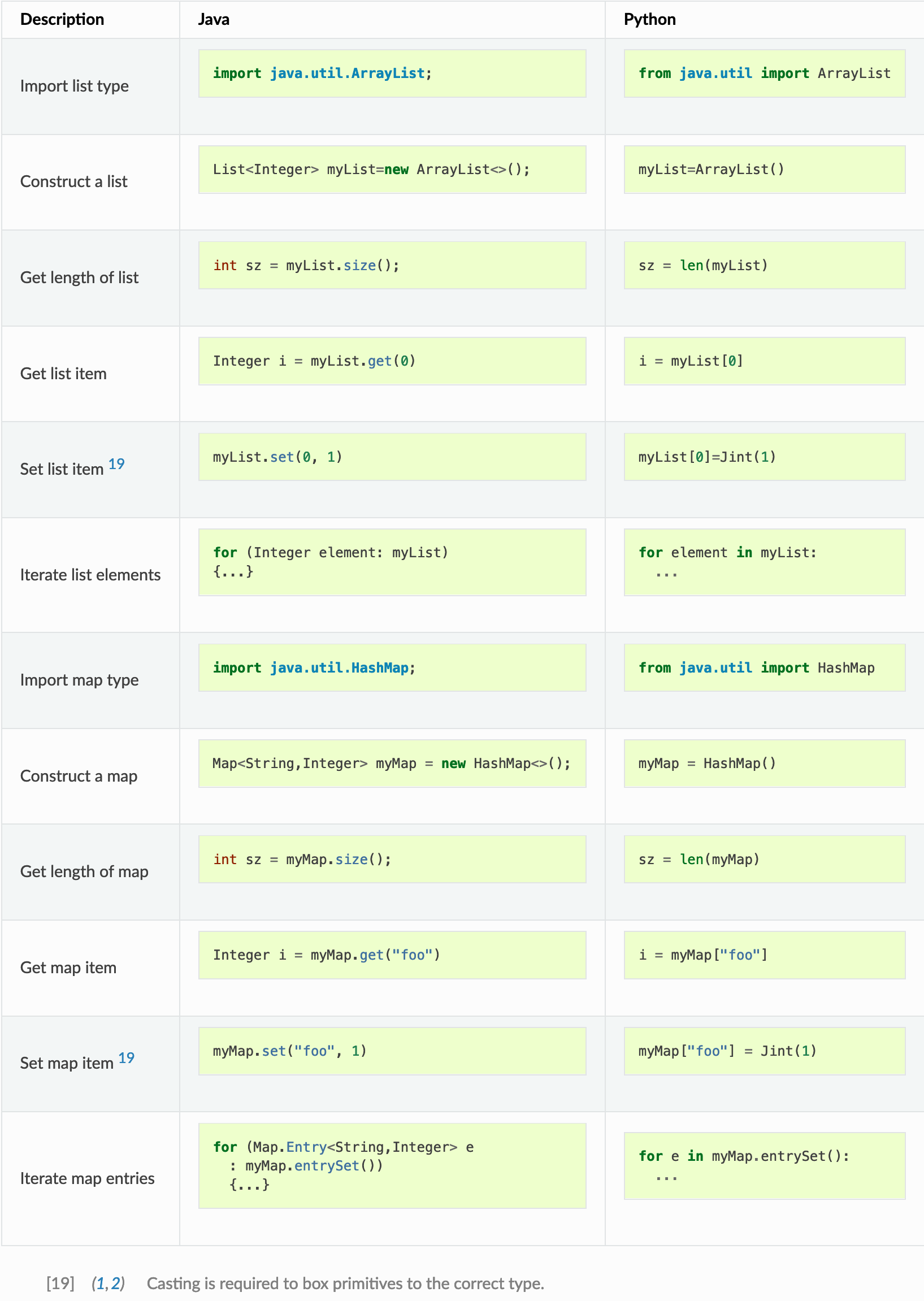 Java collections vs. Python collections in JPype