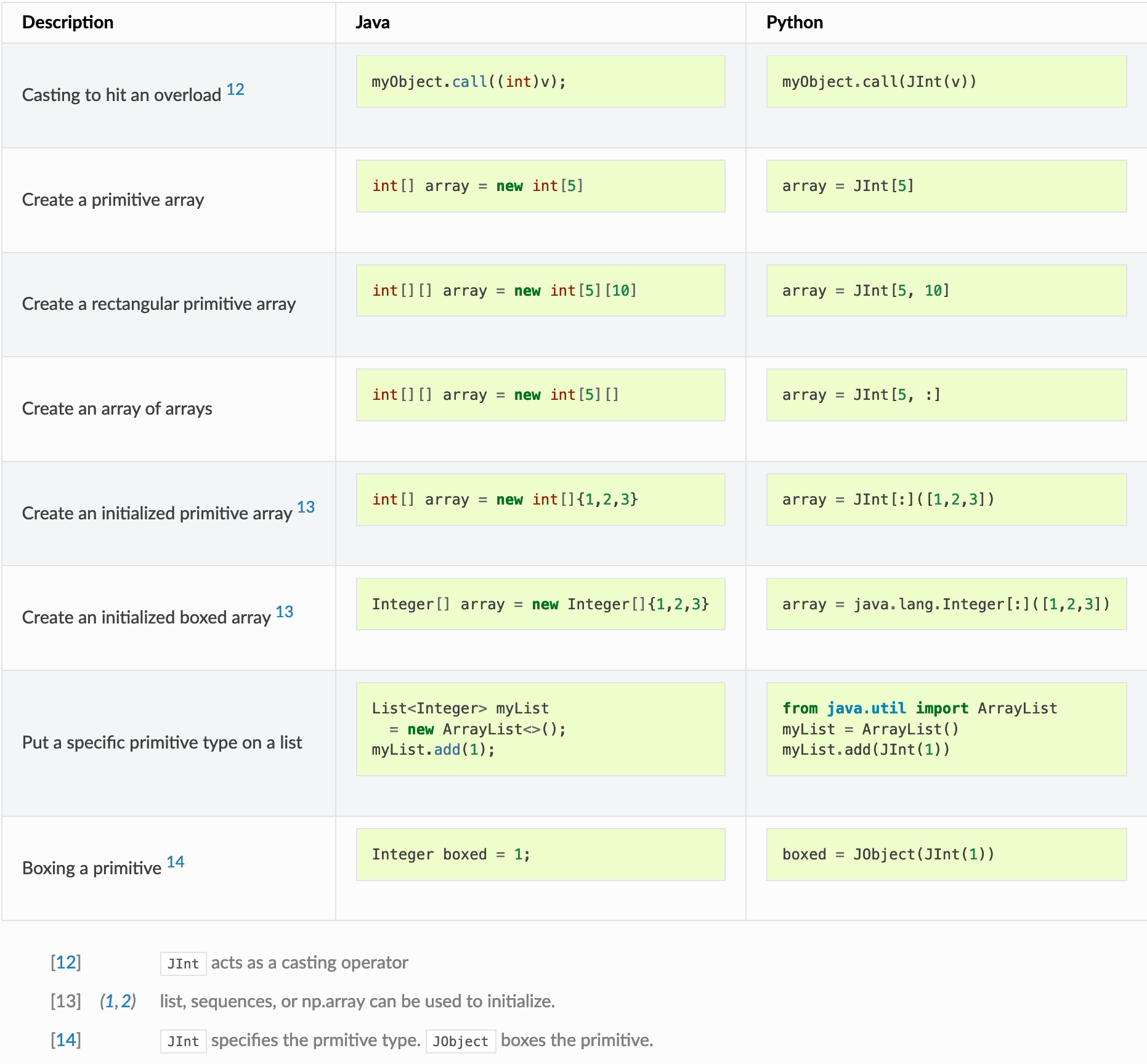 Java primitives vs. Python primitives in JPype