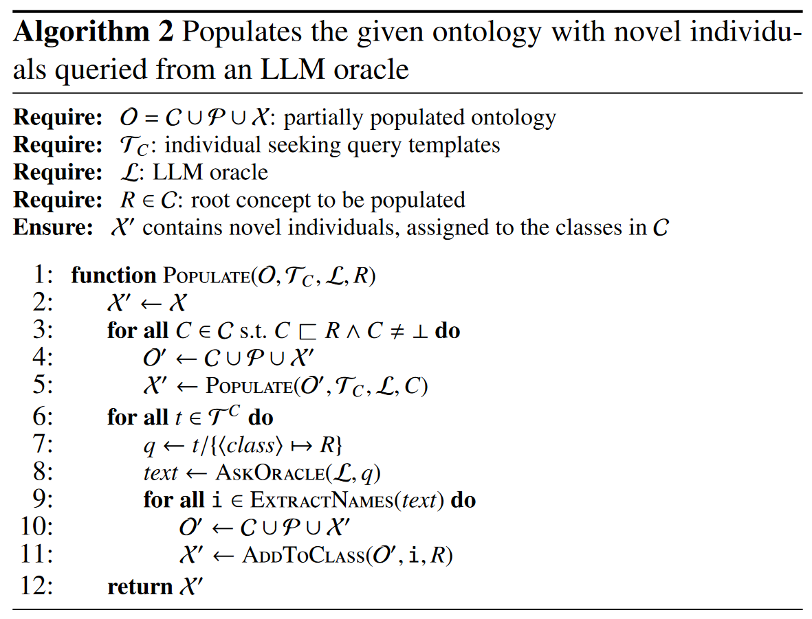 Population phase pseudocode