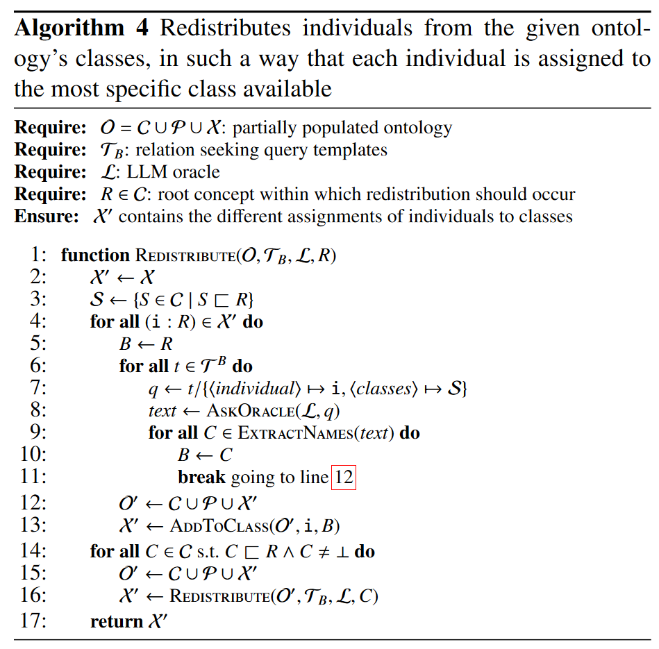 Redistribution phase pseudocode