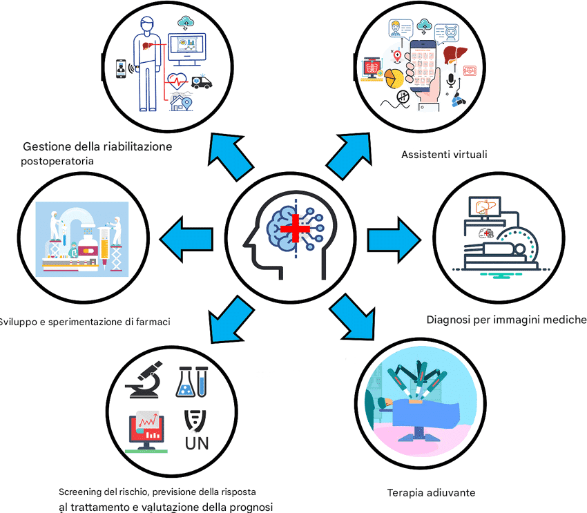 Applicazioni della IA alla salute